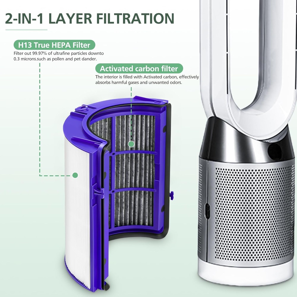 2-IN-1 Filter for Dyson PH01 H - Dyson Fan Am07 review and price