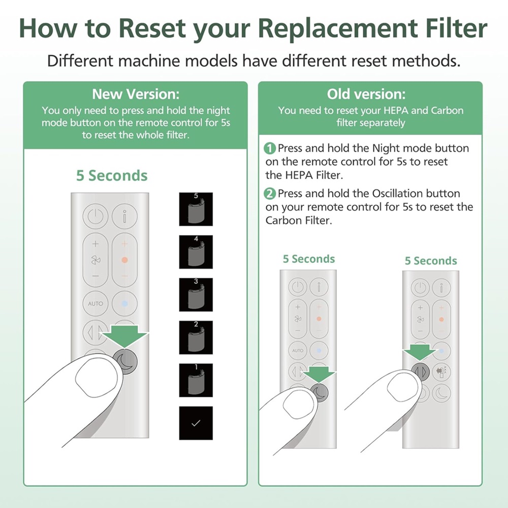 2-IN-1 Filter for Dyson PH01 H - Dyson Fan Am07 review and price